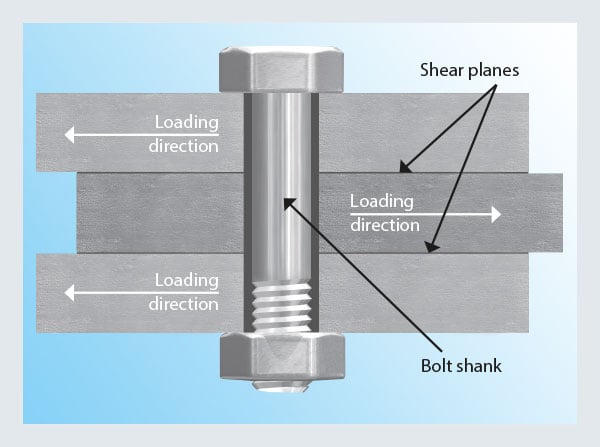 The Benefits of Bolt Shanks - Nord-Lock Group